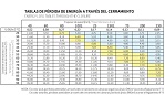 Tablas de pérdida de energía a través del cerramiento