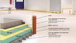Aislamientos de suelo de tipo PIR-AK
