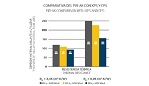 Comparativa del PIR-AK con XPS y EPS